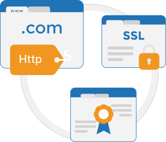 SSL Certificate - Dream One Hosting